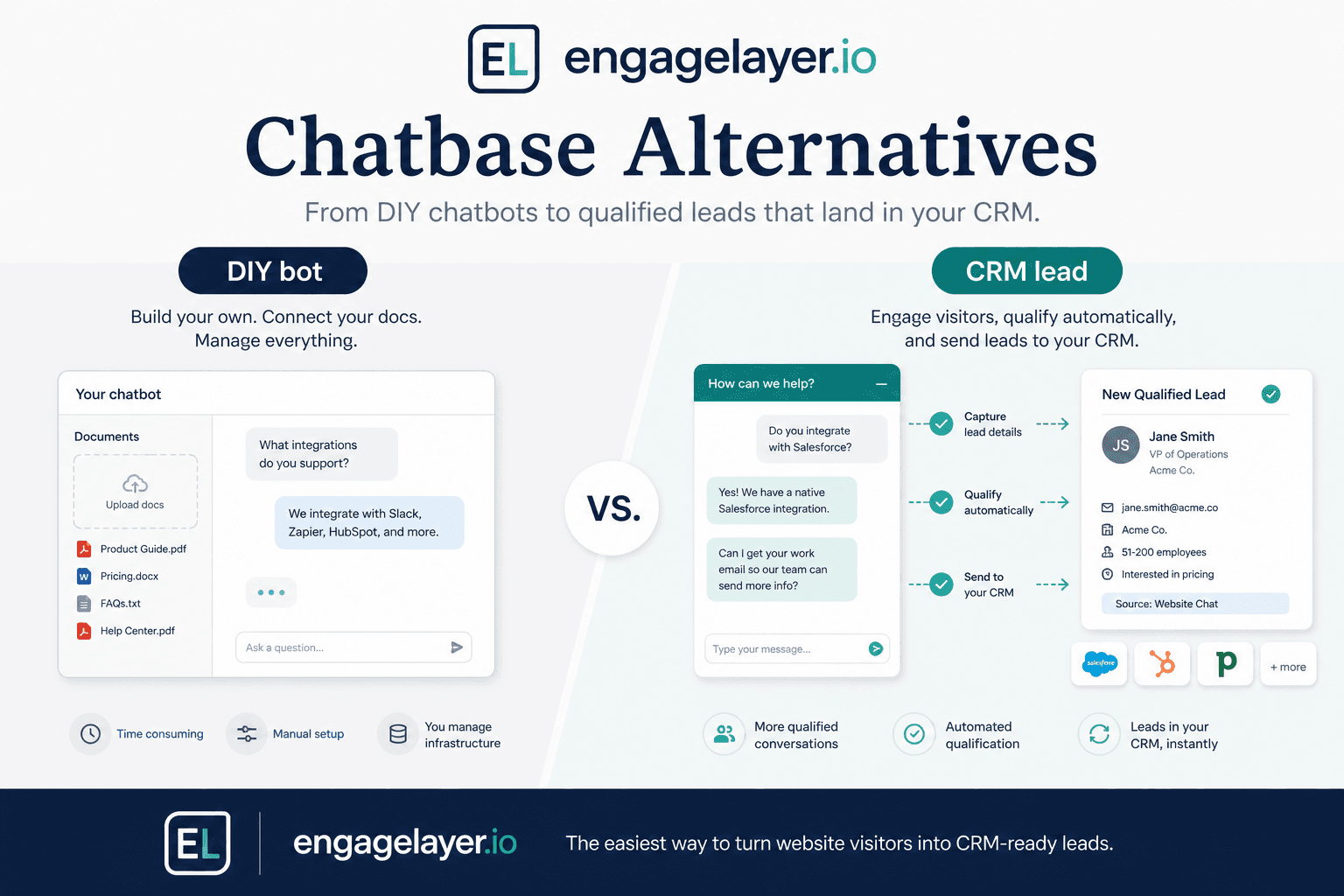 Por?wnanie samodzielnej konfiguracji Chatbase z pipeline'em lead?w gotowych do CRM dla zespo??w B2B