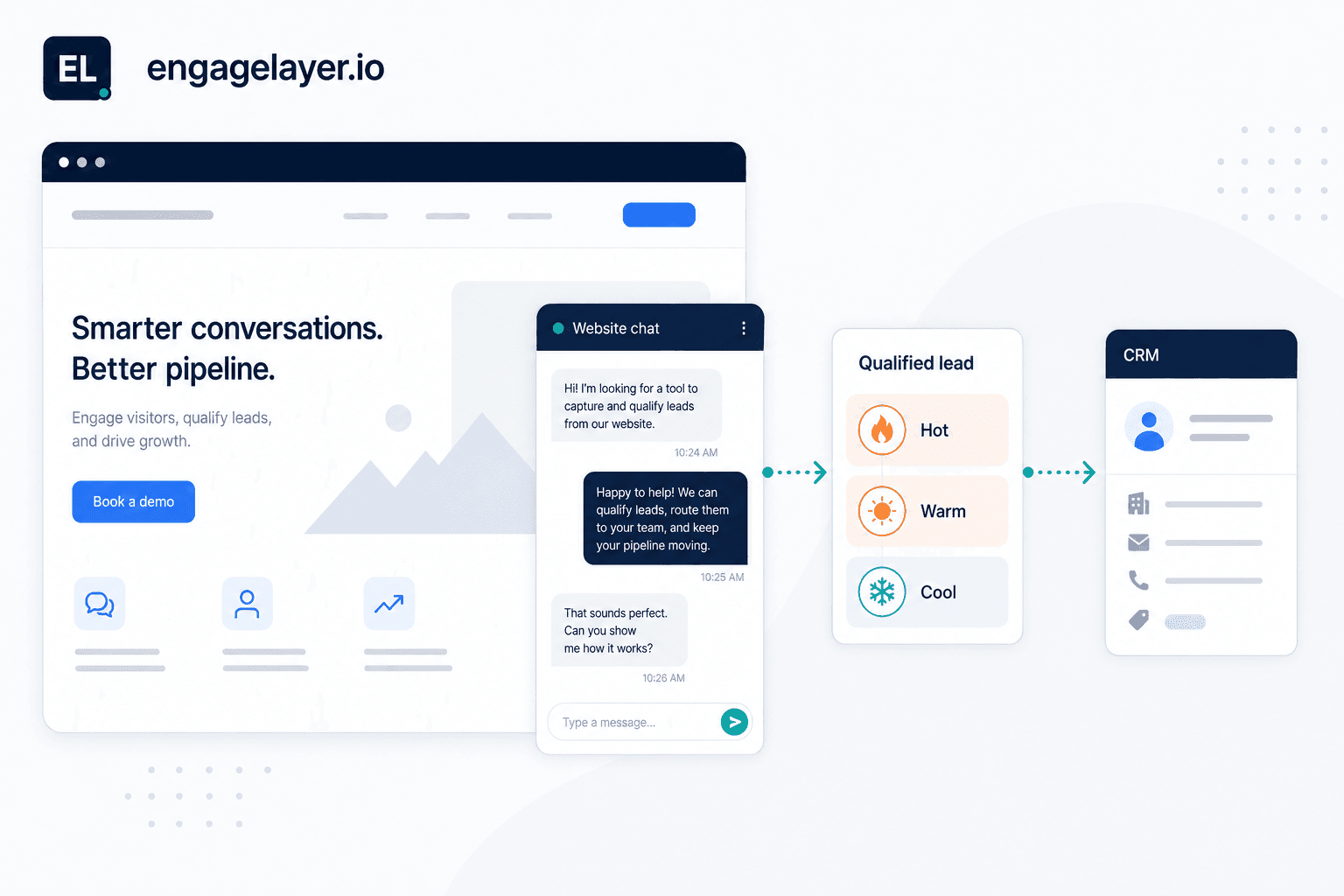 Lead generation chatbot guiding a B2B website visitor from answers to qualified lead capture