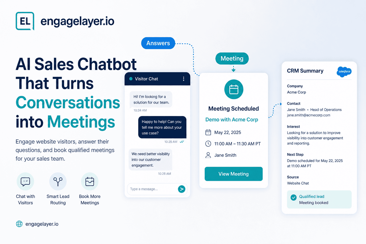 Ein KI-Vertriebs-Chatbot f?hrt einen Website-Besucher von Antworten zu einer terminbereiten ?bergabe