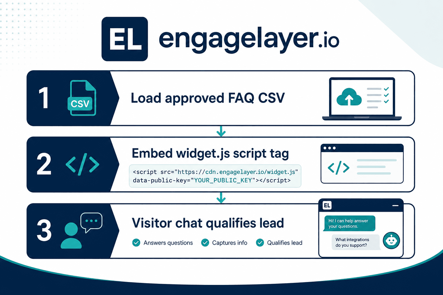 engagelayer.io dashboard knowledge sources feeding the website AI widget
