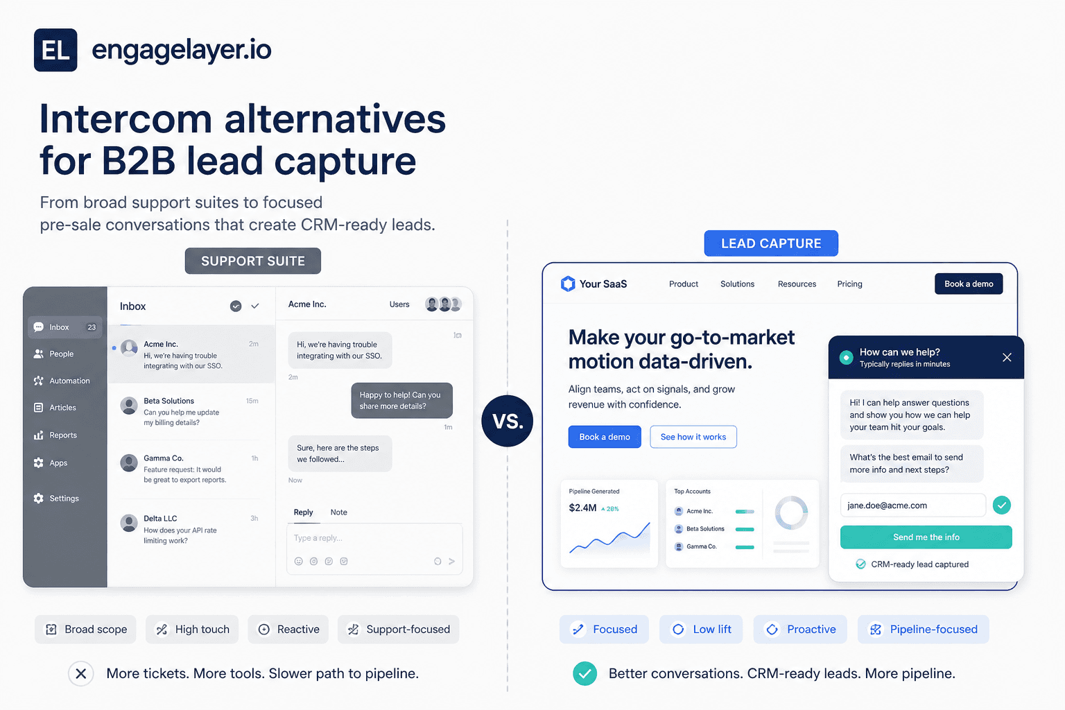 Comparaison B2B entre Intercom et un assistant web de capture de leads avant-vente