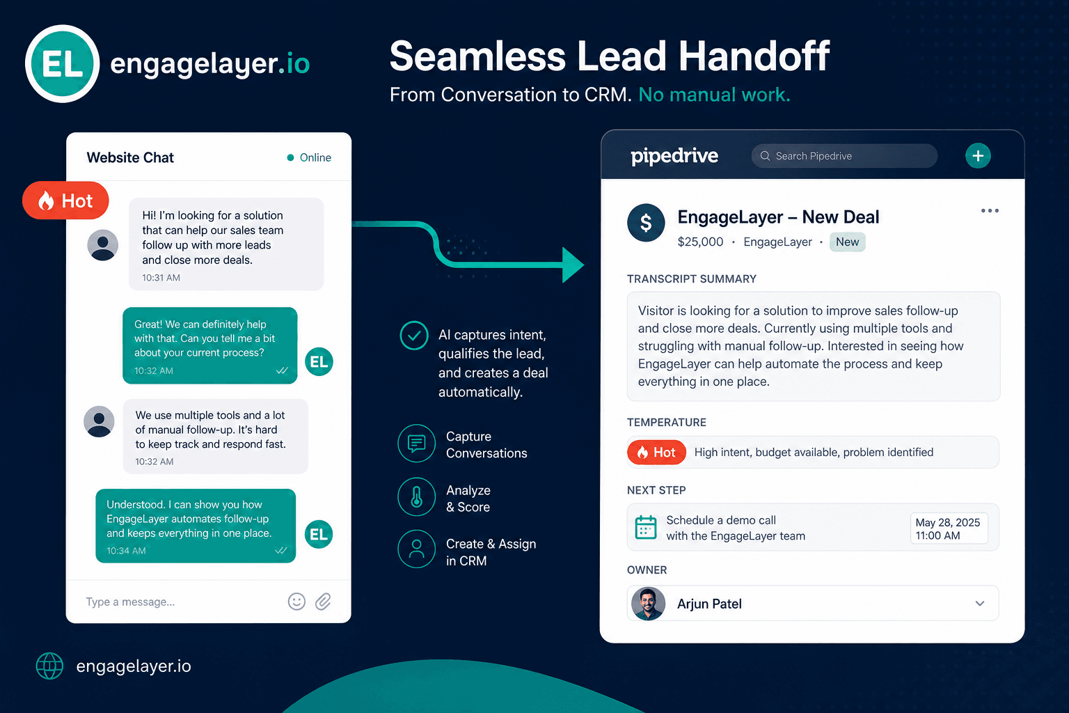 Lead handoff from website chat to Pipedrive with transcript, temperature, and recommended next step